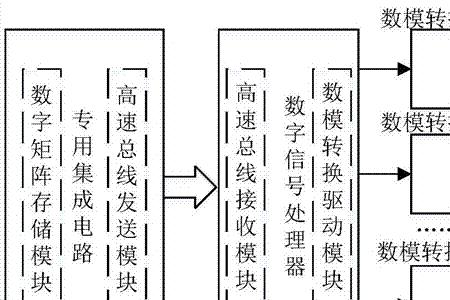如何产生扫频信号