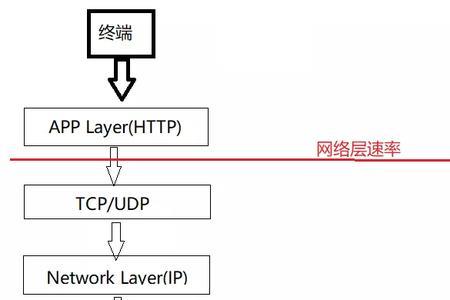 wifi传输速率300mbps够用吗