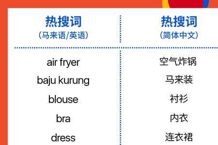 和热卖—畅销类似的词语