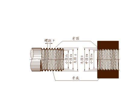 电木能攻螺纹吗