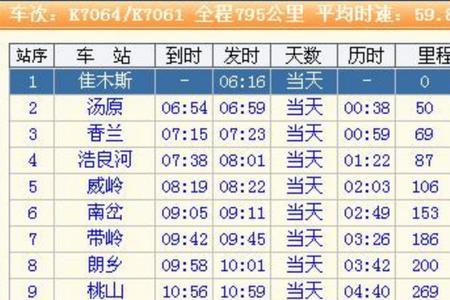 火车k4280经过哪些站