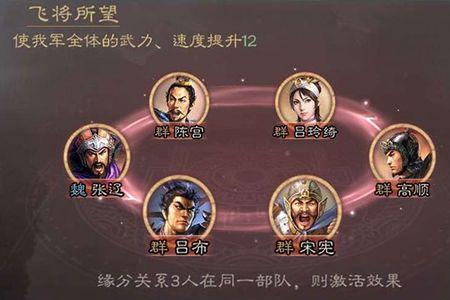 三国志 援助是什么