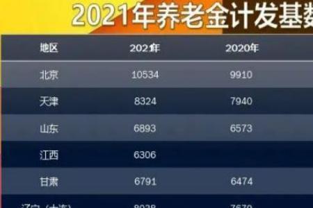 77年生2022退休表