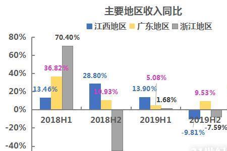 自己开店是什么收入来源