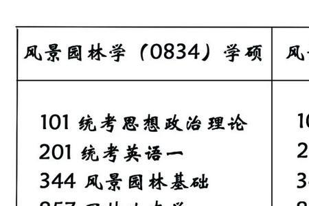 川农学位英语如何报名