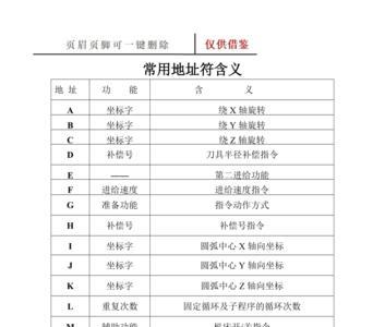 加工中心g31指令什么意思