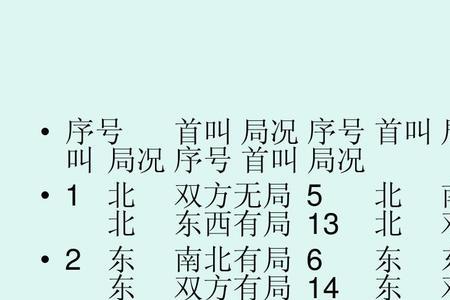 桥牌的有局和无局指的是什么