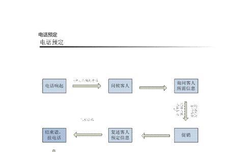 酒店离店结账服务程序