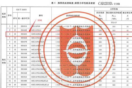 不锈钢的屈服极限