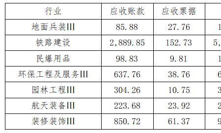 应付账款为什么是长期来源