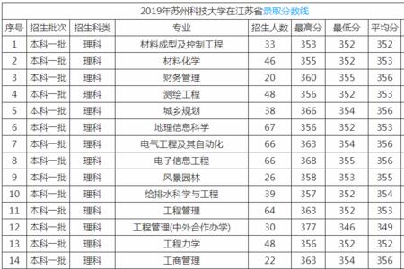 苏州科技大学在湖北是一本吗