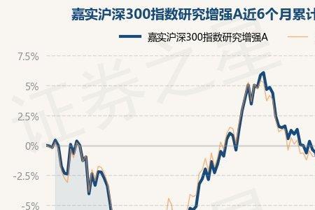 沪深300指数多久调整一次