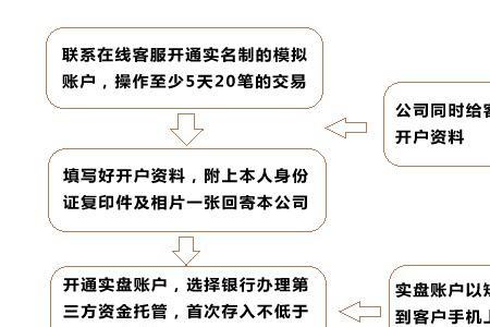 网上开卡需要什么程序