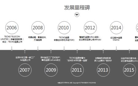 手机里palmchat是什么文件夹