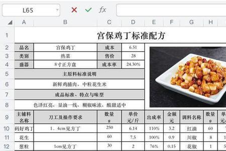 餐饮sop是什么意思