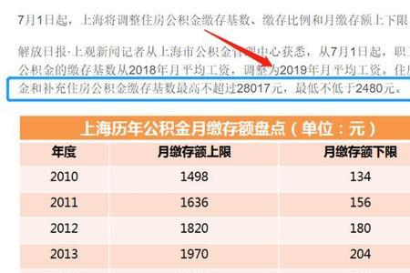 公积金基数5000意味着什么
