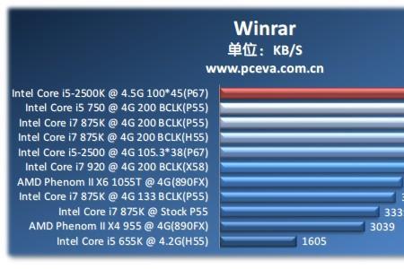 塞多纳2500s评测