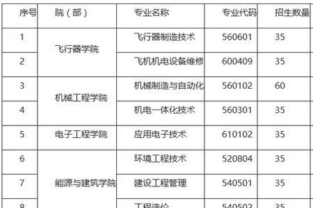 单招历史类是哪一类