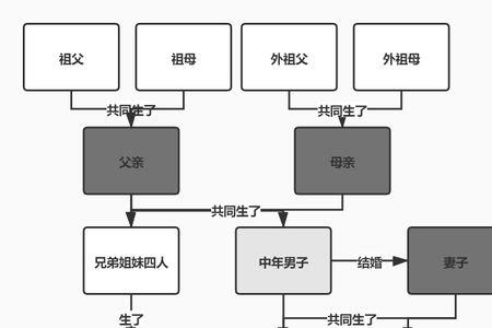 什么是西城人