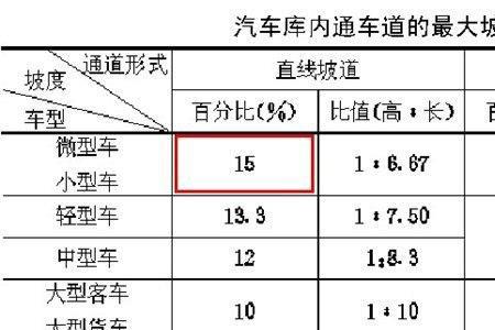 30度坡度和40度坡度哪个更陡坡