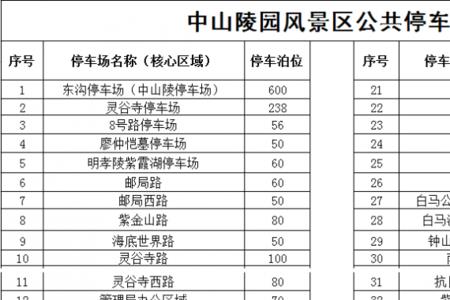 潍坊南苑机场停车收费标准