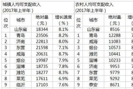 临沂富裕吗
