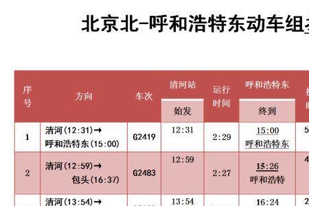 鄂尔多斯的火车可直达哪些地方