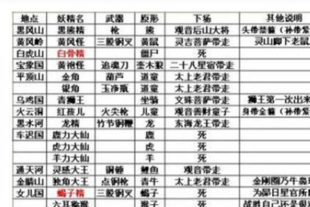 西游记有几个妖国