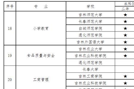 吉林大学转专业概率有多大