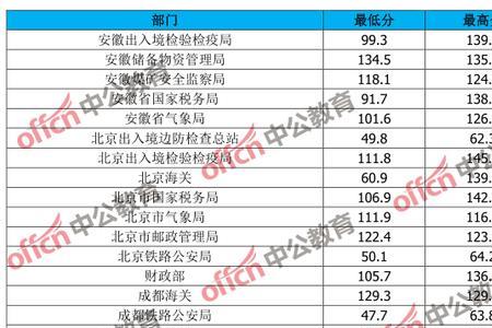 公务员国考通过率