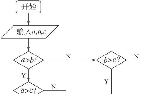 程序框图基本逻辑结构