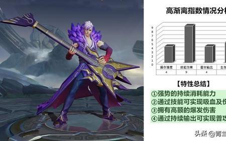 高渐离的2技能对敌人靠什么伤害