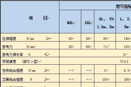 梯形块标准规格