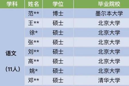 深圳大学跟清华北大有什么区别