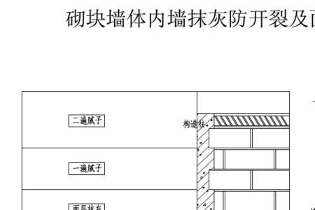 内墙抹灰阴角挂网做法