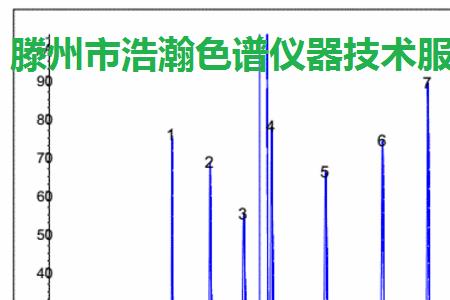 乙醇 正丙醇闪点