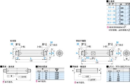 GH螺纹是什么