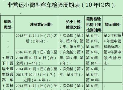赣州市考摩托车驾照费用多少