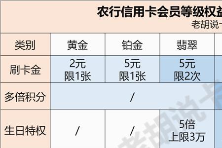 农商行卡转到农行卡收手续费吗
