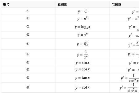 tanz的导数公式