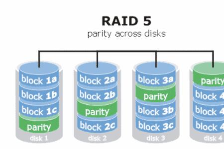 raid5阵列机械硬盘传输速度