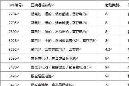 2-9类运输都包含什么
