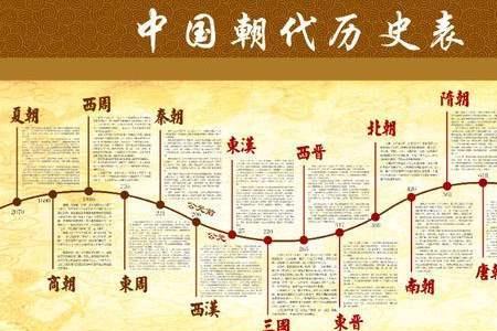 金元明清二十朝什么意思