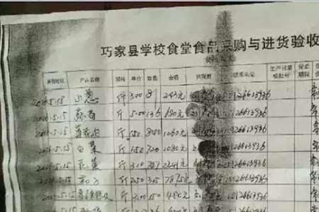 单位食堂食材采购一定要招标吗