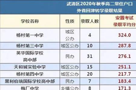 天津转学安置考试好考吗