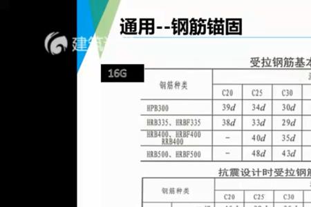 16g图集绑扎搭接规范