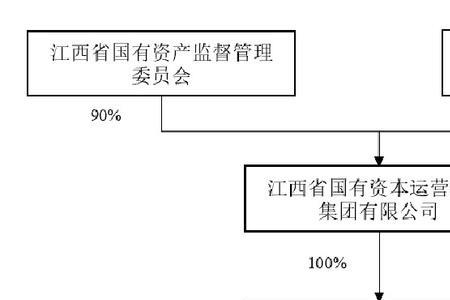 宝武钢铁集团收购了新钢集团吗