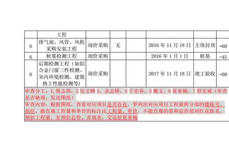 分包单位进场要交哪些费用
