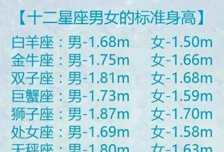 星座更新表是针对新生儿的吗