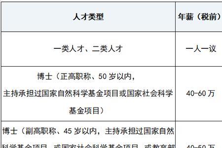 2022年株洲技能人才补贴发放标准